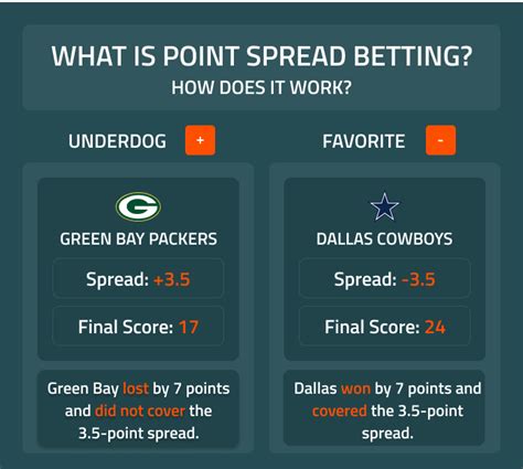 pro football point spreads